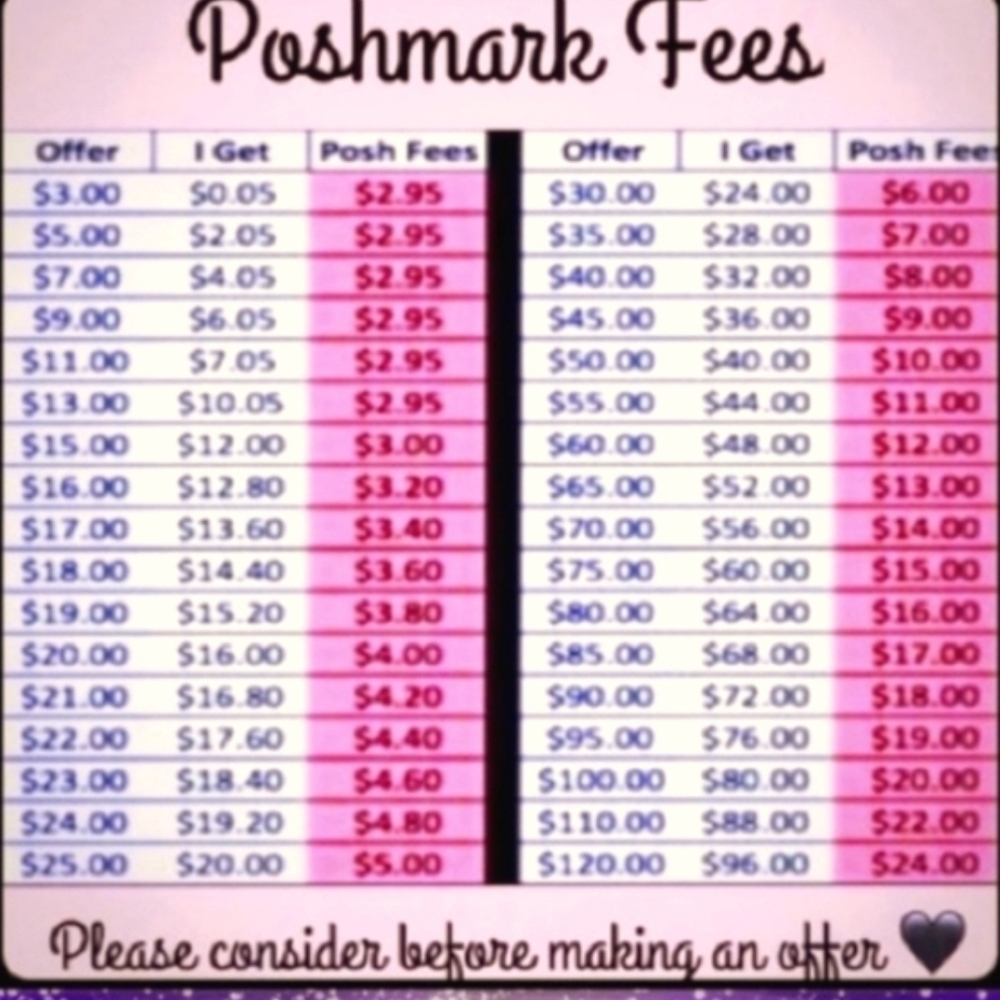 Friendly Reminder About Poshmark Fees